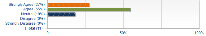 Graphs illustrating the information in the accessible table that should immediately follow it.