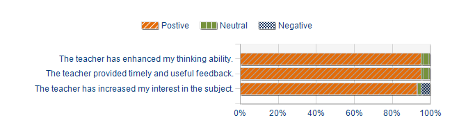 Graphs illustrating the information in the accessible table that should immediately follow it.