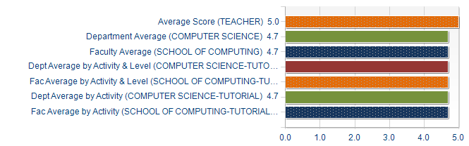 Graphs illustrating the information in the accessible table that should immediately follow it.