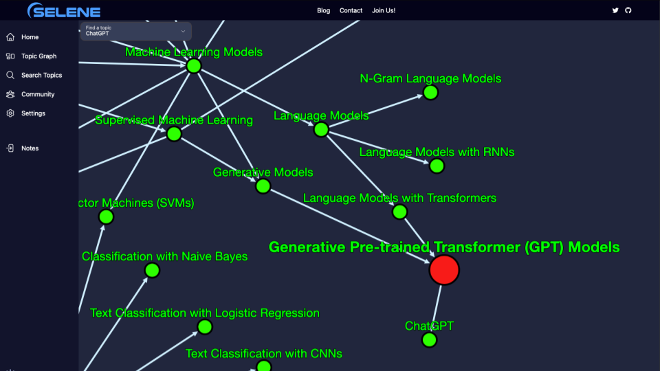 Screenshot: SELENE Web Platform