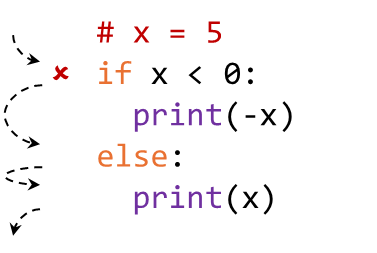 Selection Statement - CS1010S Programming Methodology