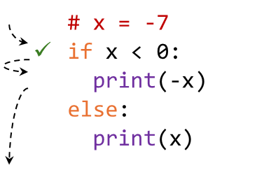 Selection Statement - CS1010S Programming Methodology