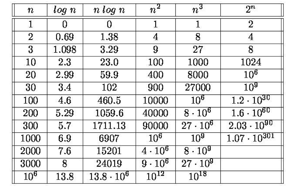 table