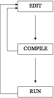editcompilerun.gif