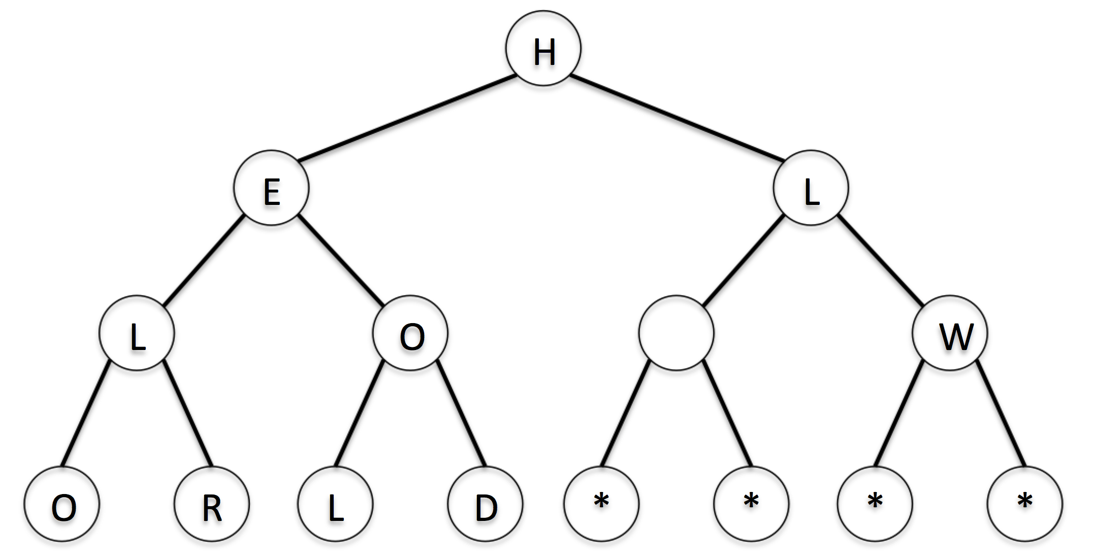 Cipher Tree