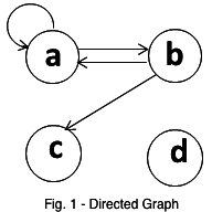 example of a directed graph