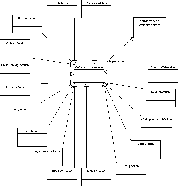 Callback actions UML