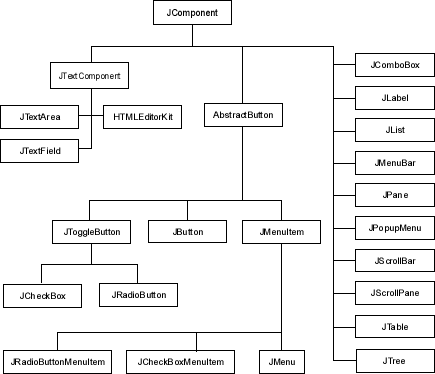 Java Swing Chart Example