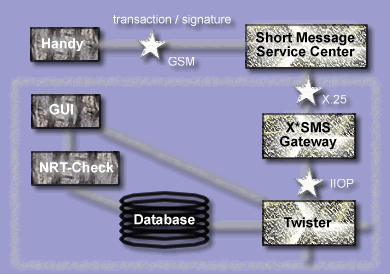X-SMS banking flow chart
