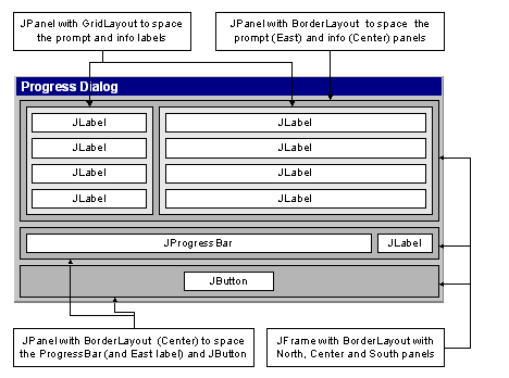 ProgressDialog layout