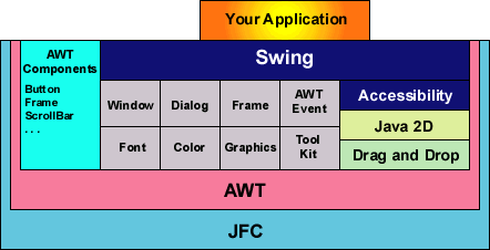 Swing Stack (diagram)