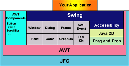 swing_stack