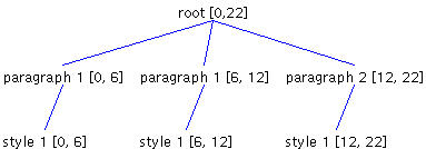 Inserting a newline and a character