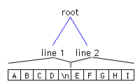 Diagram: Mapping elements