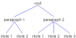 Diagram: Two paragraphs (2)