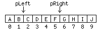 Diagram: Offsets