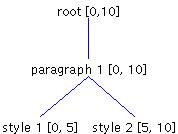 'JoinPreviousDirecton' setup