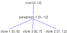 Using 'JoinPreviousDirecton' 