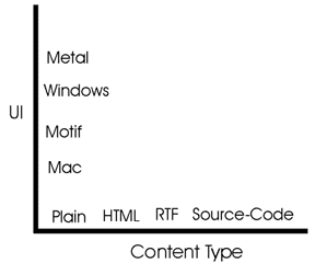 Text-component tension graphic