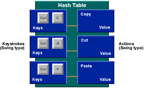 Keymap graphic