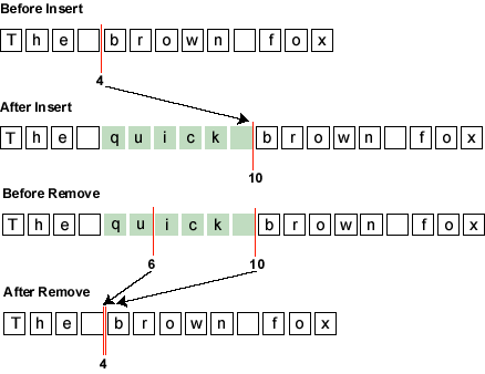 Text insert-removal graphic