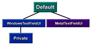 Keymap resolution graphic