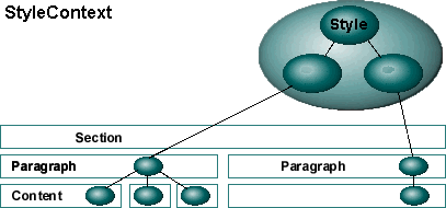 Attribute-set definitions graphic