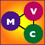 MVC diagram