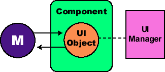 Separable model diagram