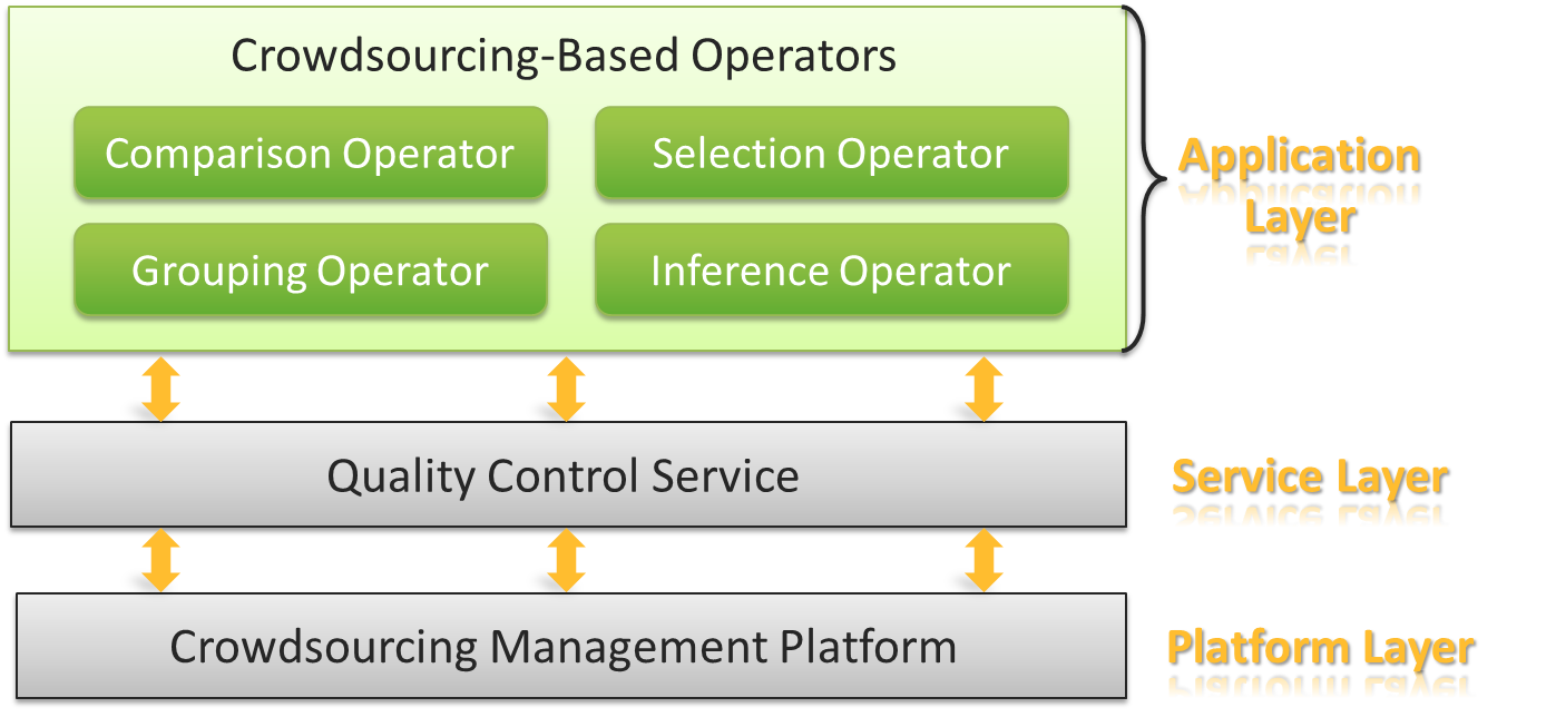 App Layer