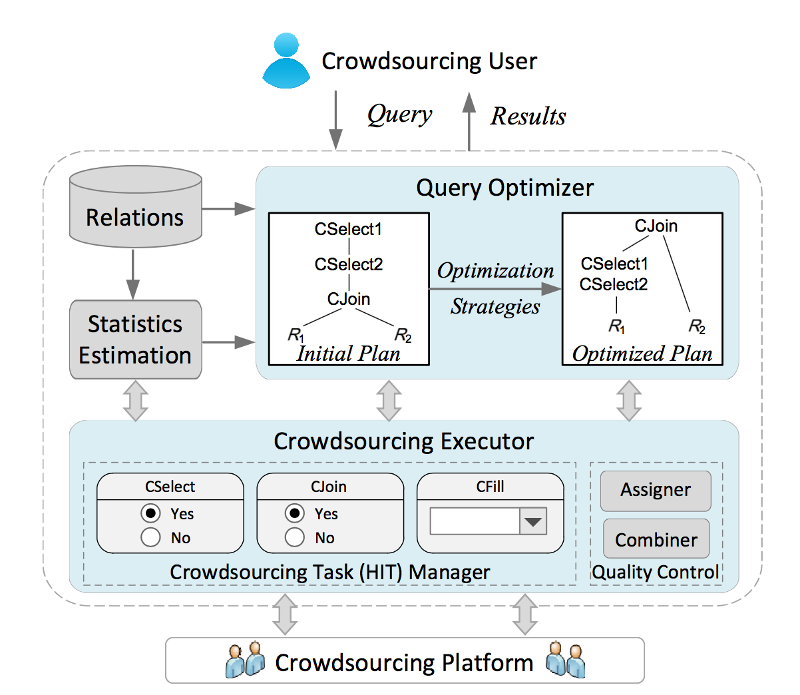 CrowdOp Example