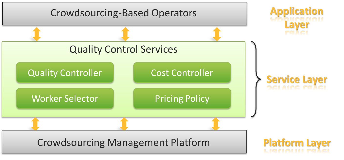 VBS System