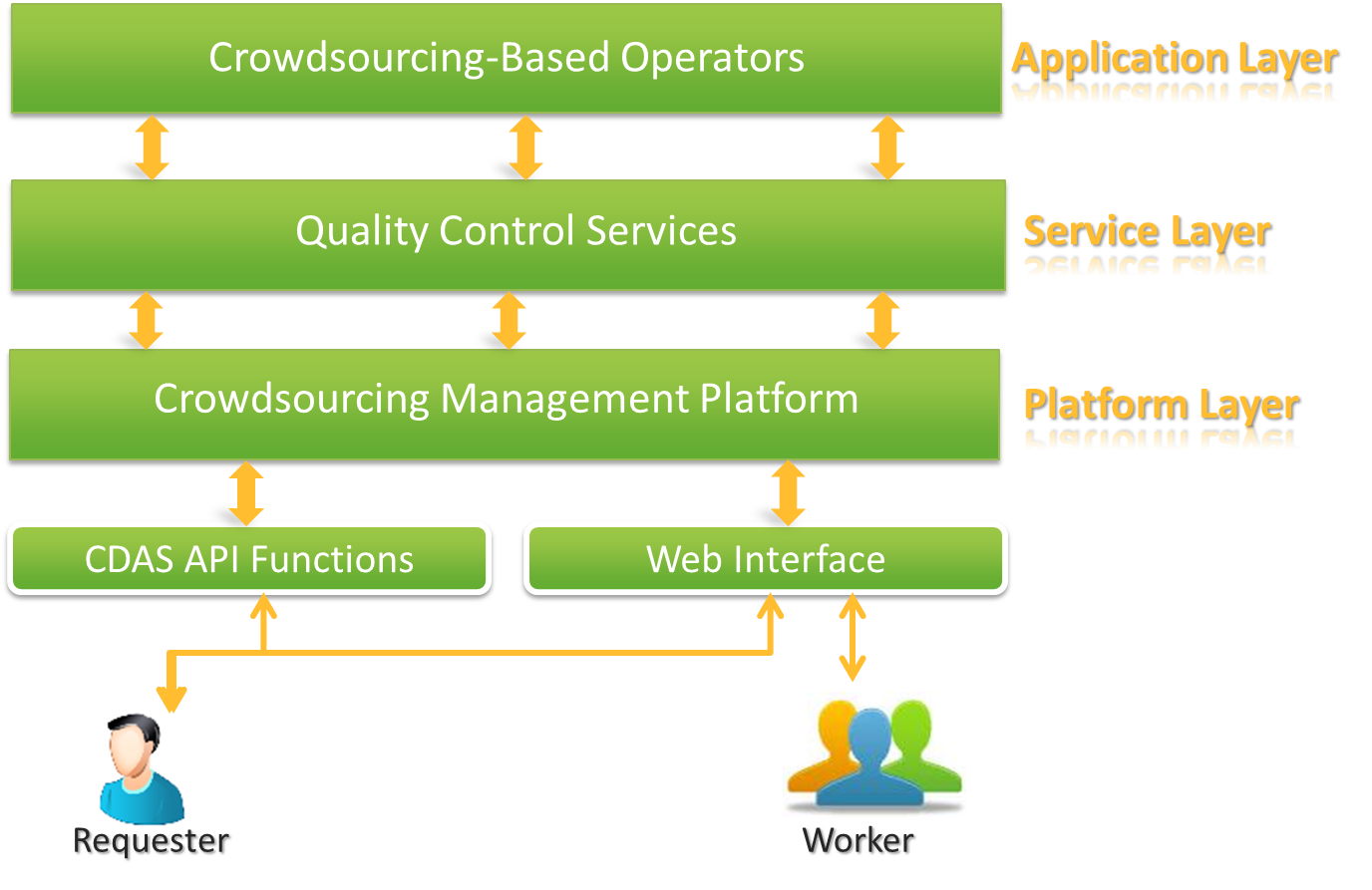 System Overview