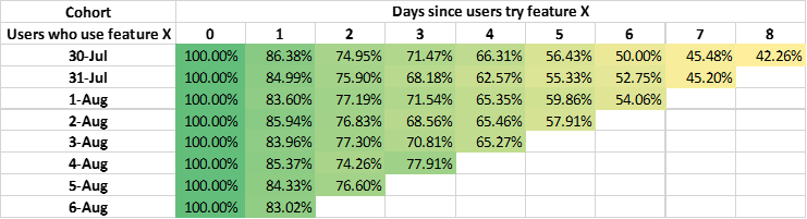  Behavioral cohort 