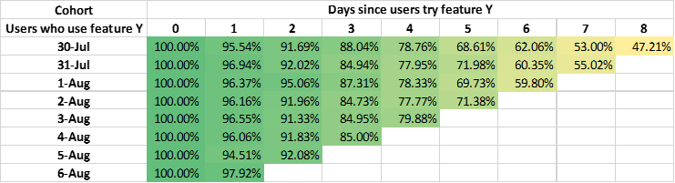  Behavioral cohort 