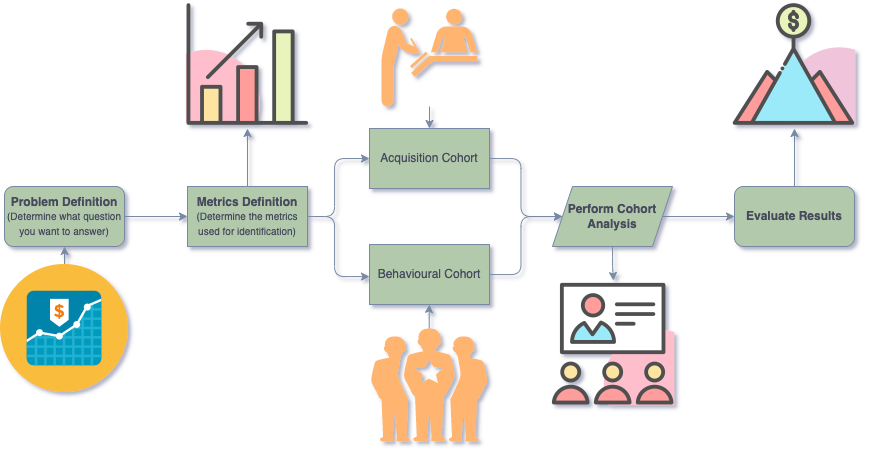  cohort flow