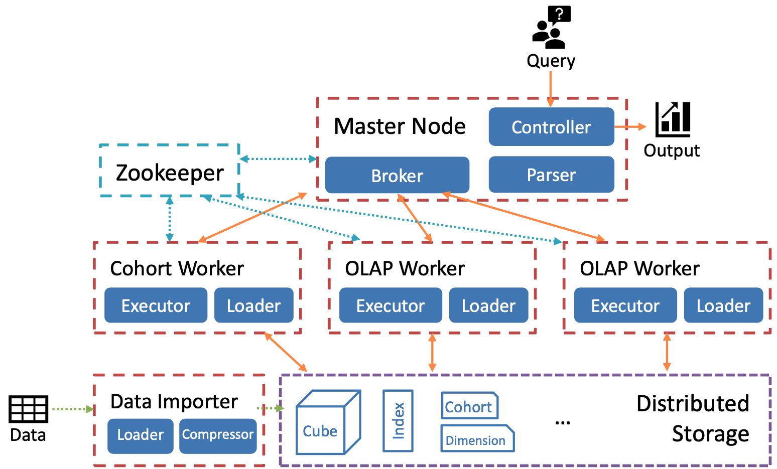 distributed_architecture