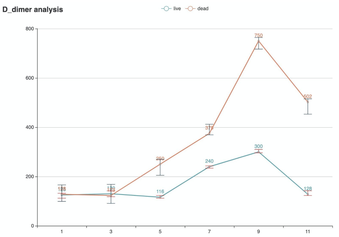dmer analysis