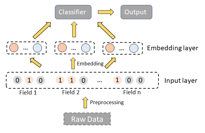 embedding extension