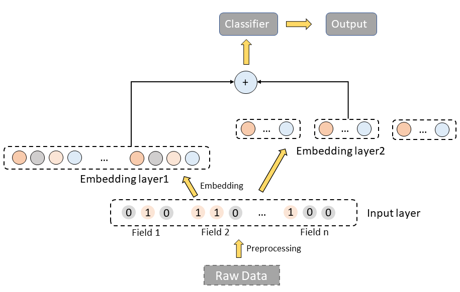 enhanced features extension
