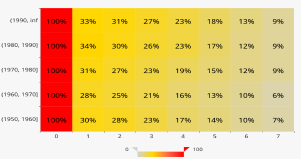 result of heat map