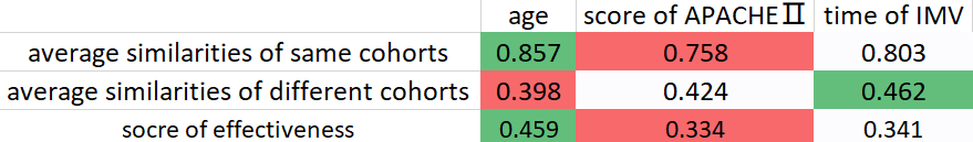 table of summary