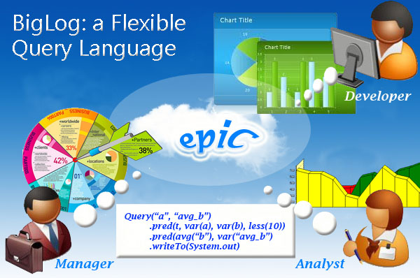 BigLog Overview