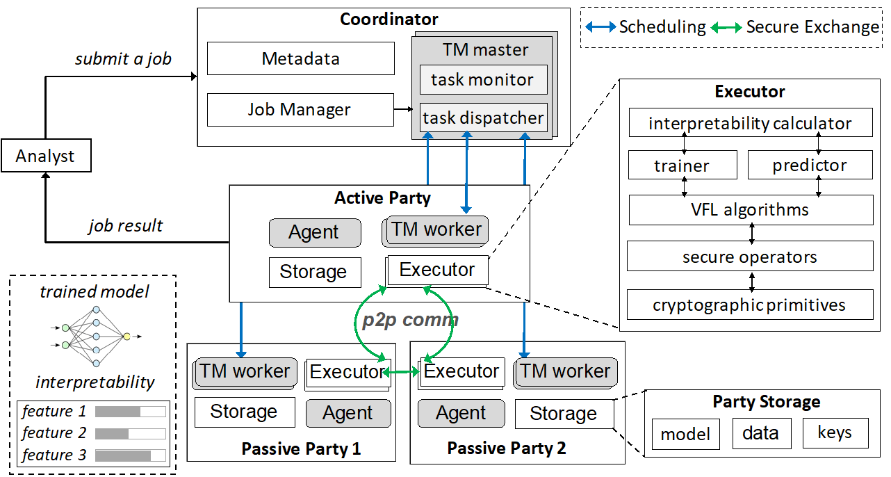 Falcon Overview | Falcon