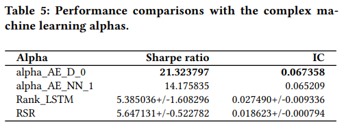 table_comparison