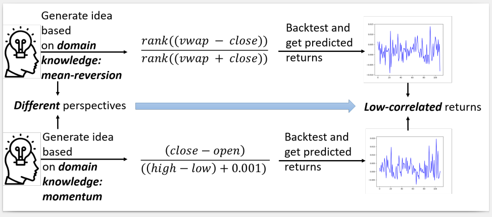 uncorrelated_alpha_expert