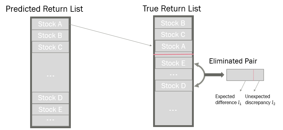 Raptor | AI- and Data-driven FinTech