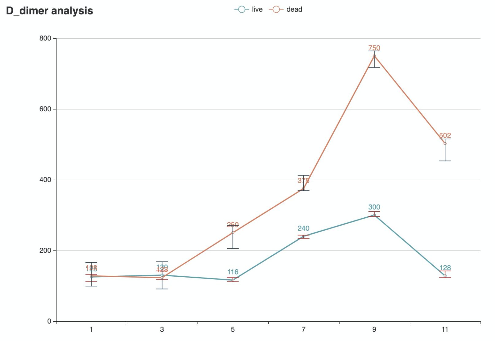 cohort-fig-3