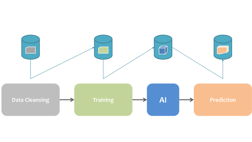 Example Applications