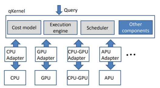 Omnidb